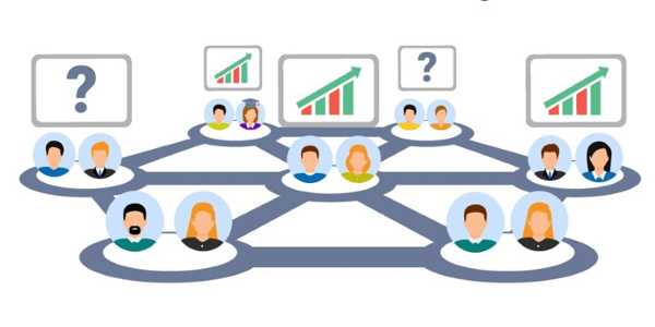 What’s The Appeal Of Social Trading Platforms?